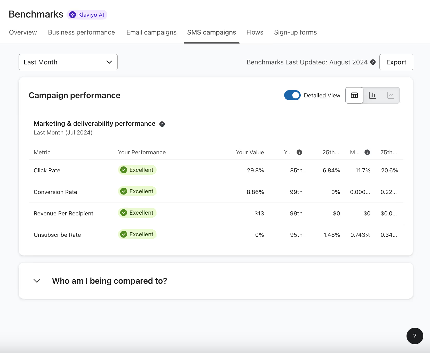 Image of the benchmarks tab in Klaviyo