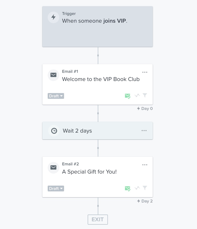 A segment triggered flow, that adds folks once they qualify as a VIP and sends a series of 2 emails.