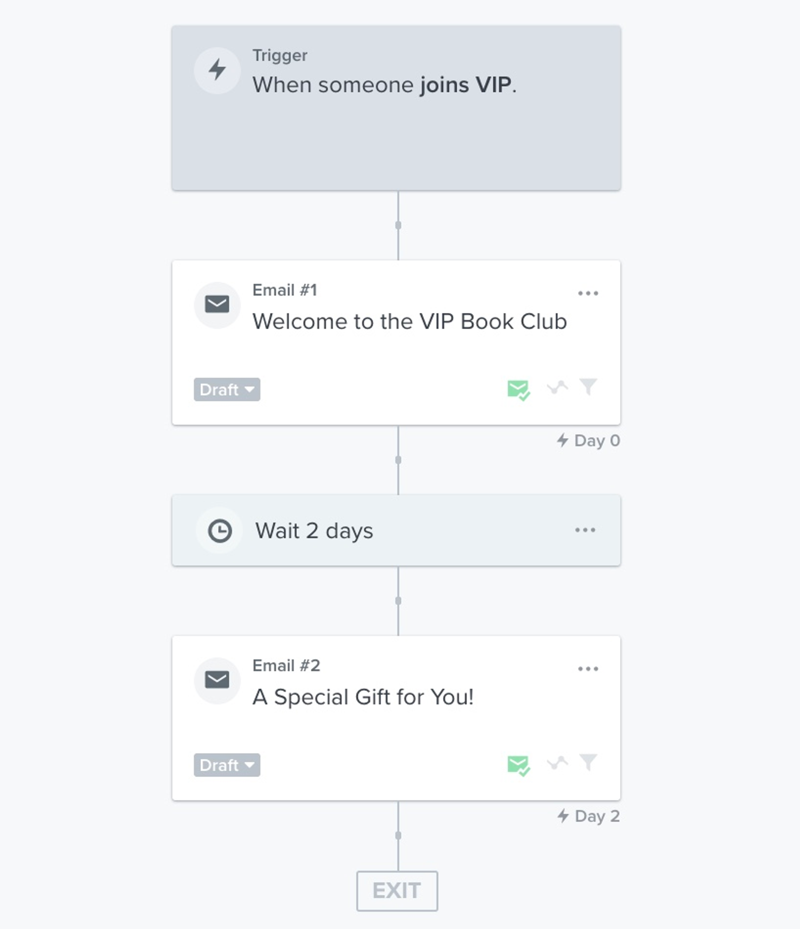 A segment triggered flow, that adds folks once they qualify as a VIP and sends a series of 2 emails.