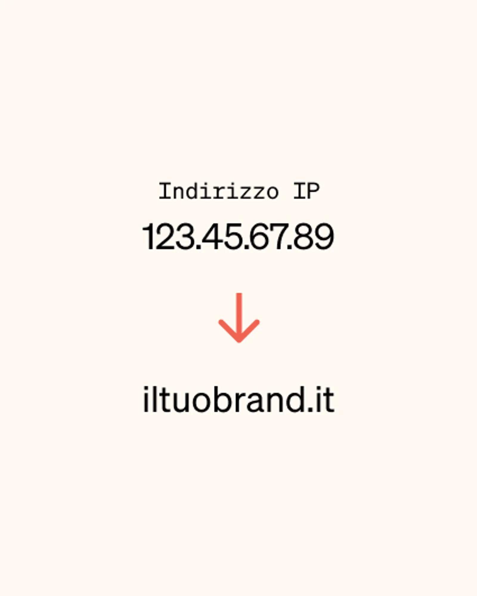Esempio di record A