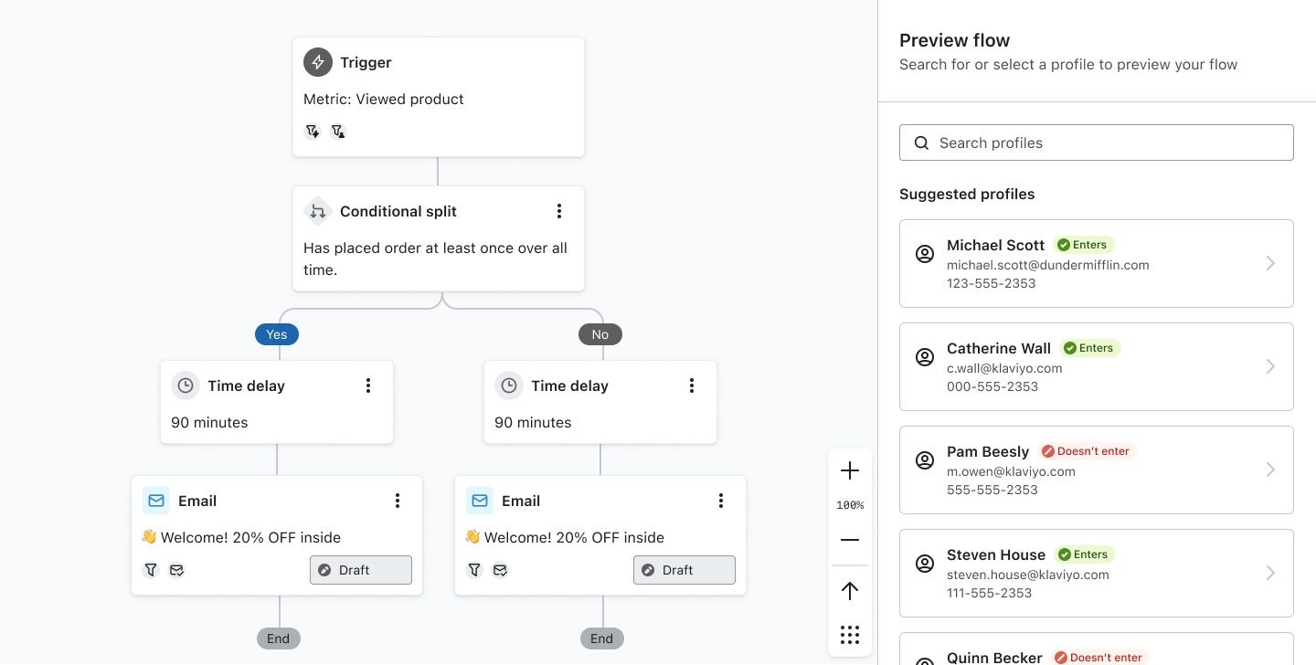 Example preview modal that appears, showing how a ew suggested profiles will enter and move through this flow, based on actions they've taken in the past. 