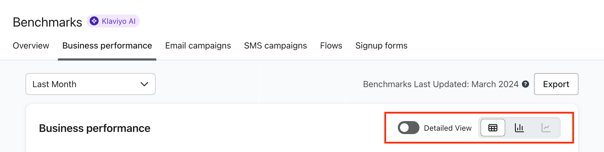 Benchmarks Business performance tab with display options in the top righ