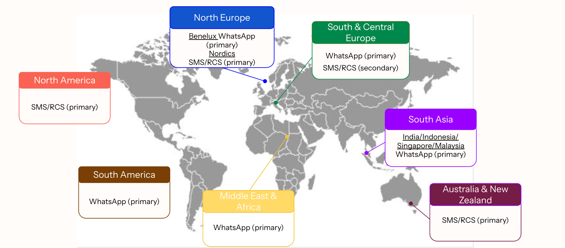 Channel preferences across the globe.