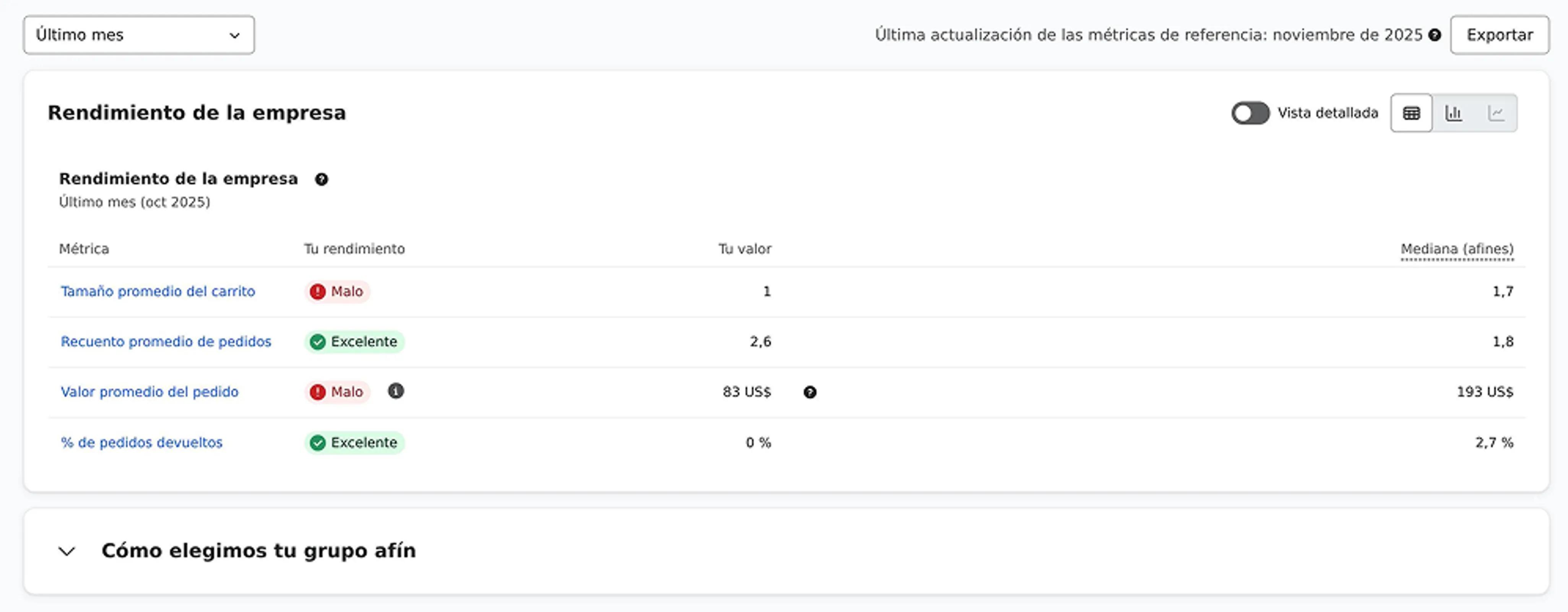 Benchmarks Business Performance tab showing high level business performance
