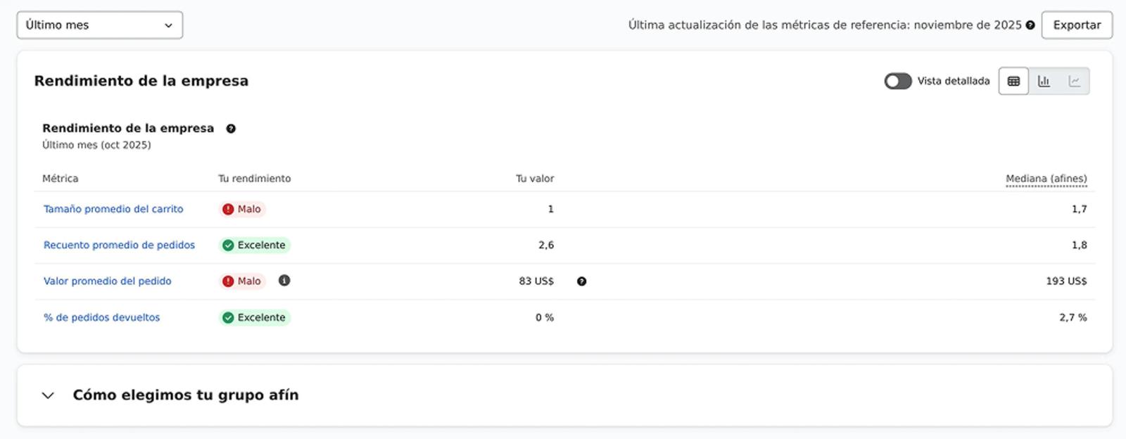 Benchmarks Business Performance tab showing high level business performance