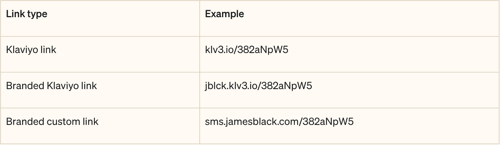 Examples of shortened links in Klaviyo