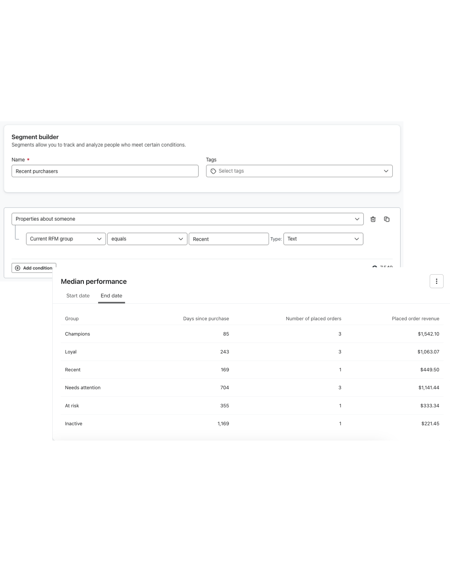 A segment of Recent purchasers within Klaviyo alongside the median performance report