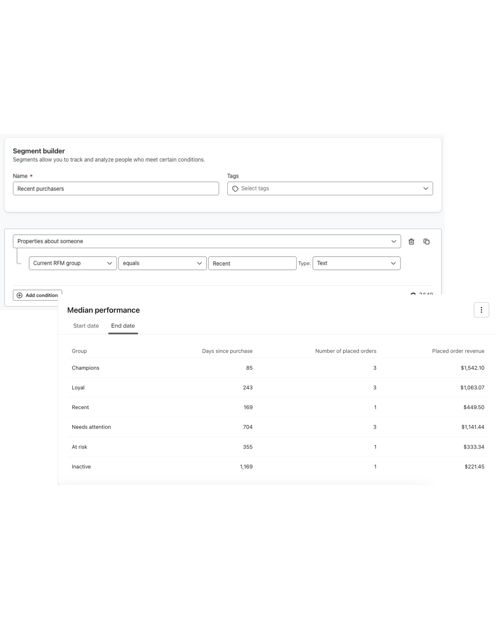 A segment of Recent purchasers within Klaviyo alongside the median performance report