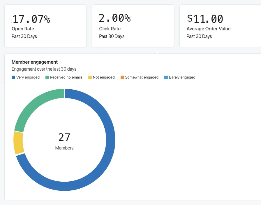 Segment engagement report