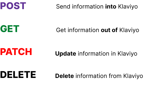 Description of POST, GET, PATCH, and DELETE API requests