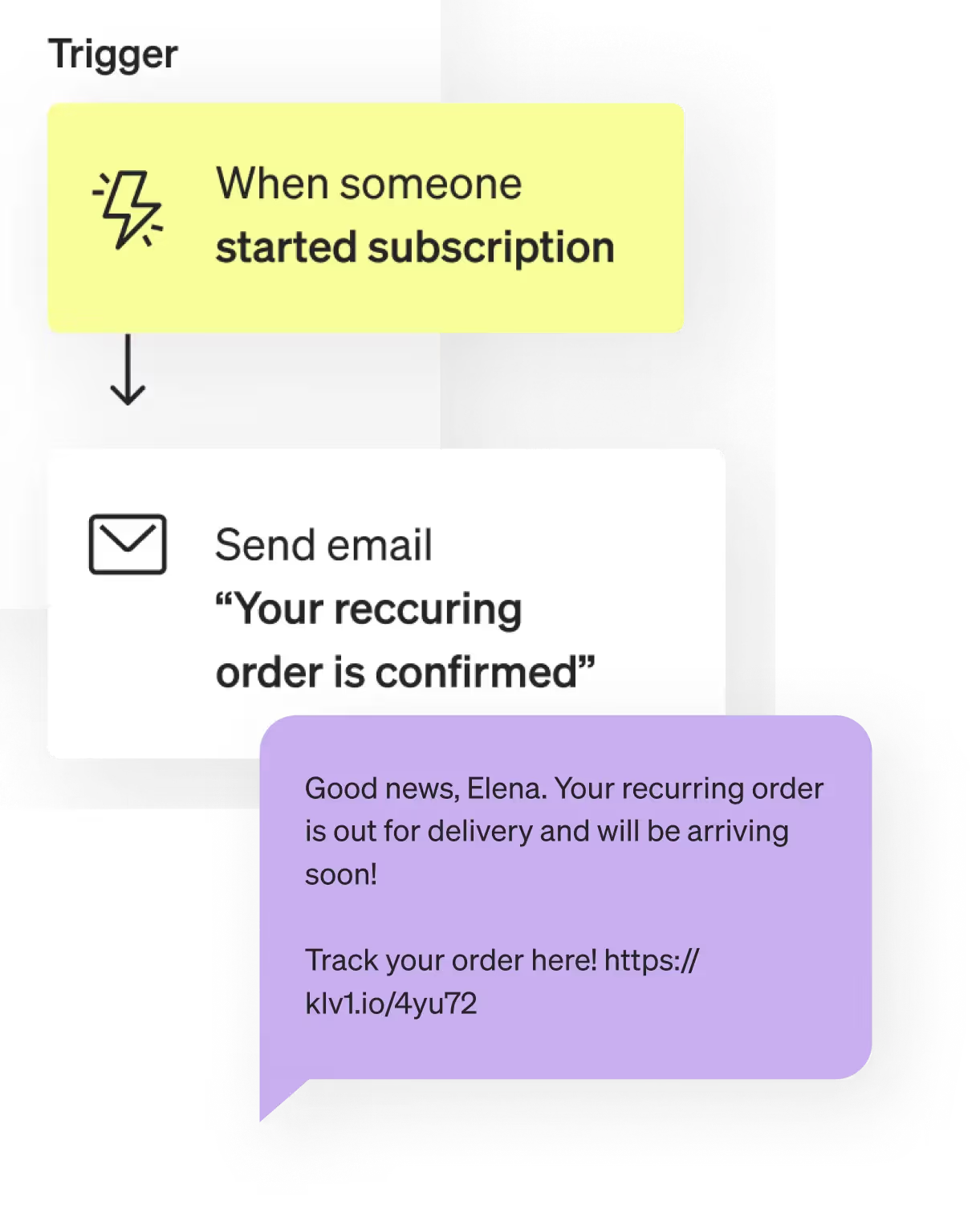 An example subscription text message alert.