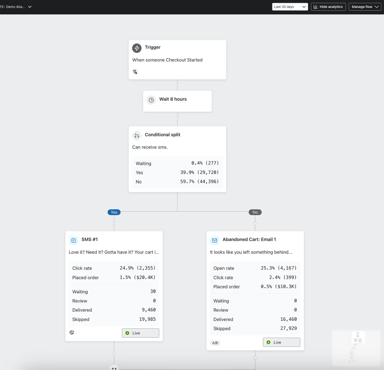 Image of the flow canvas in Klaviyo