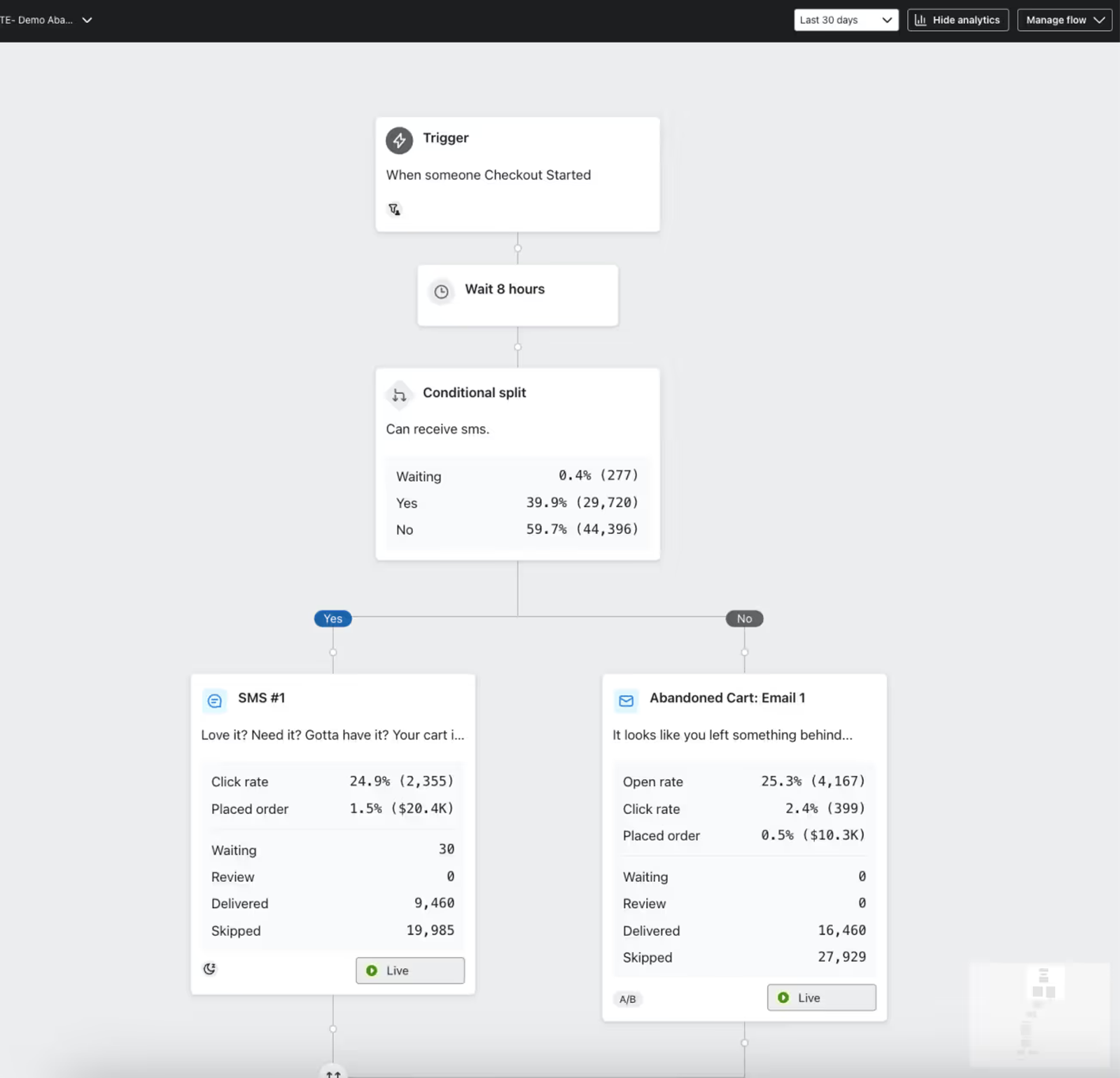 Image of the flow canvas in Klaviyo