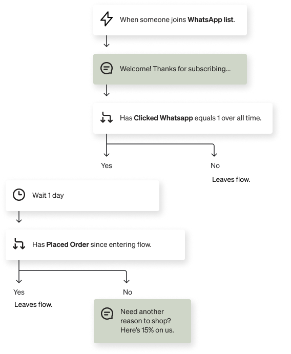 Example WhatsApp welcome flow.