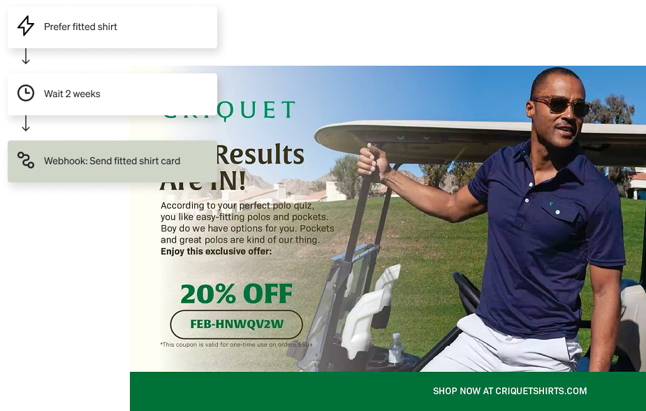 A marketing automation workflow for sending a personalized shirt offer, overlaid on a golf apparel advertisement with a '20% OFF' coupon.