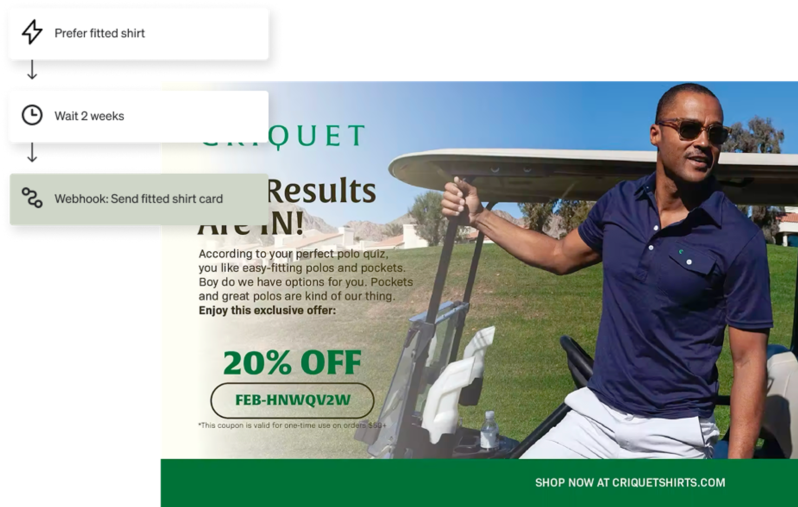 A marketing automation workflow for sending a personalized shirt offer, overlaid on a golf apparel advertisement with a '20% OFF' coupon.