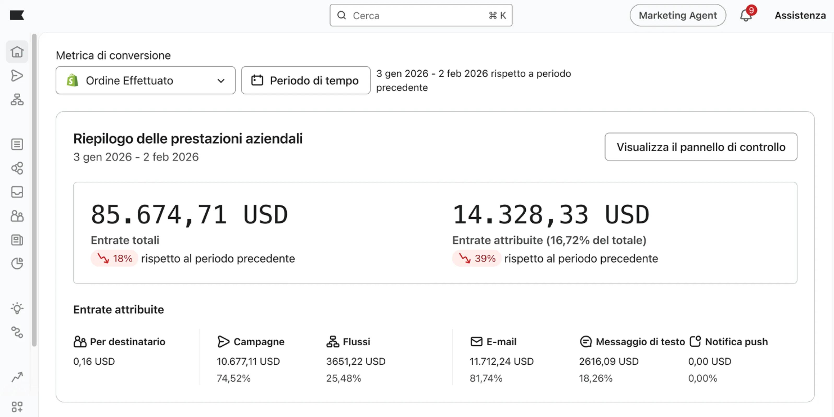 Home dashboard showing business performance sumamry.