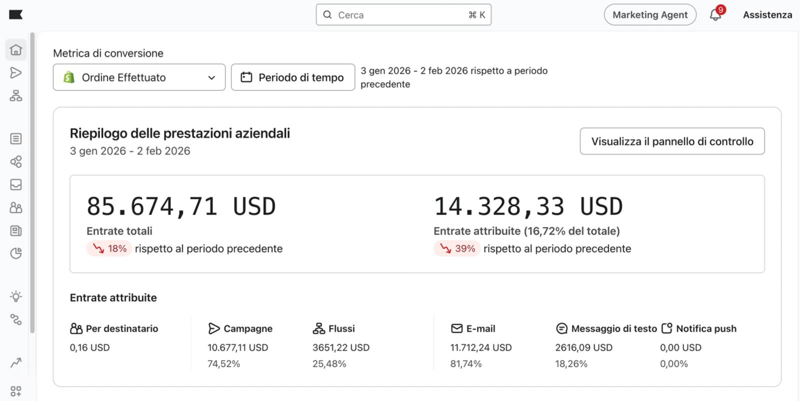Home dashboard showing business performance sumamry.