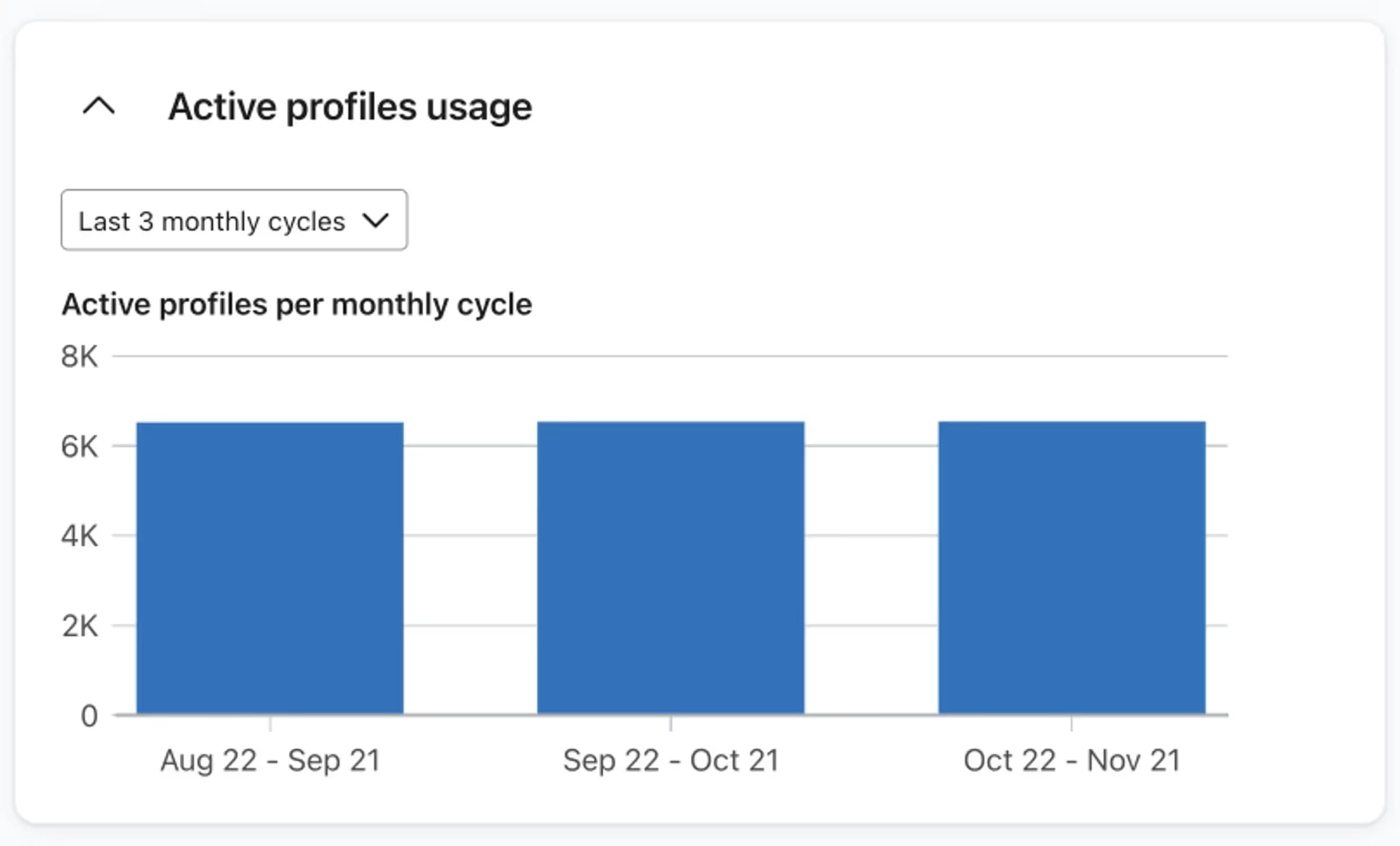 An image of account usage settings 