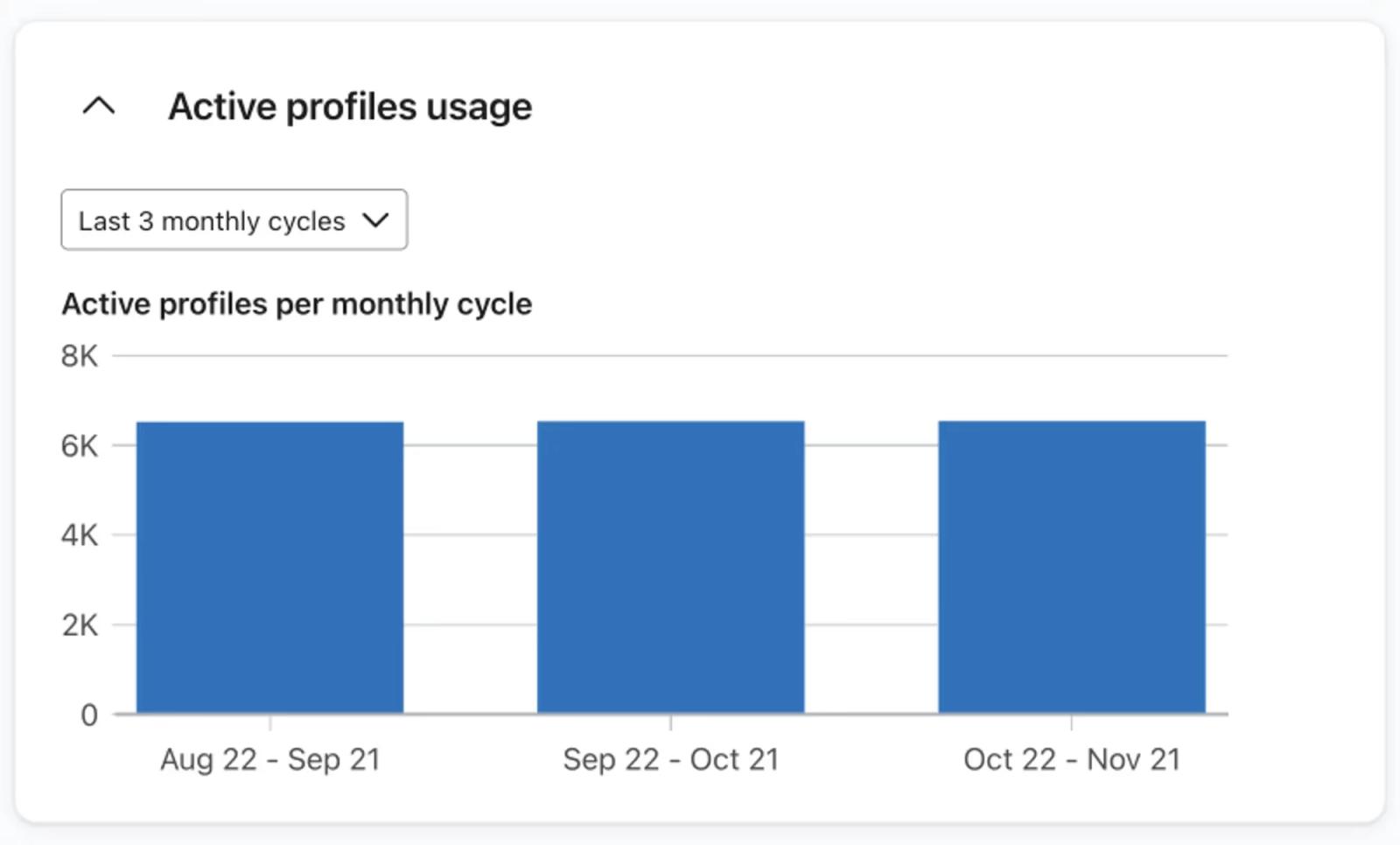 An image of account usage settings 