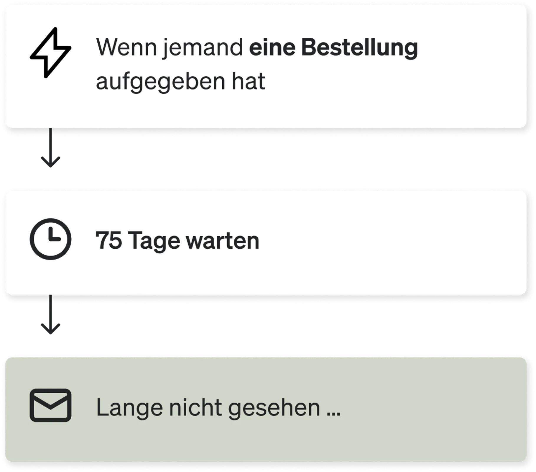 Rückgewinnungs-Flow