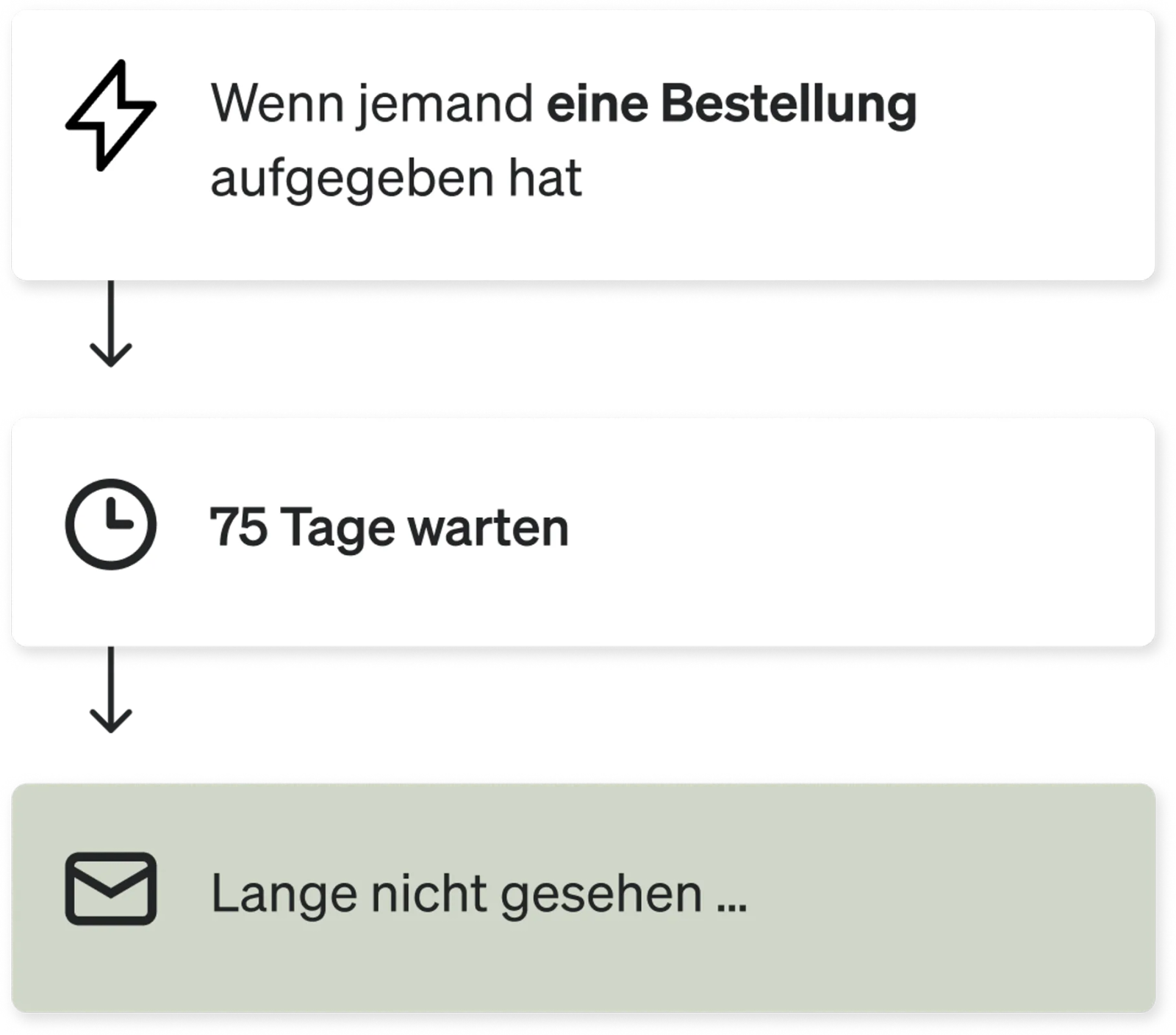 Rückgewinnungs-Flow