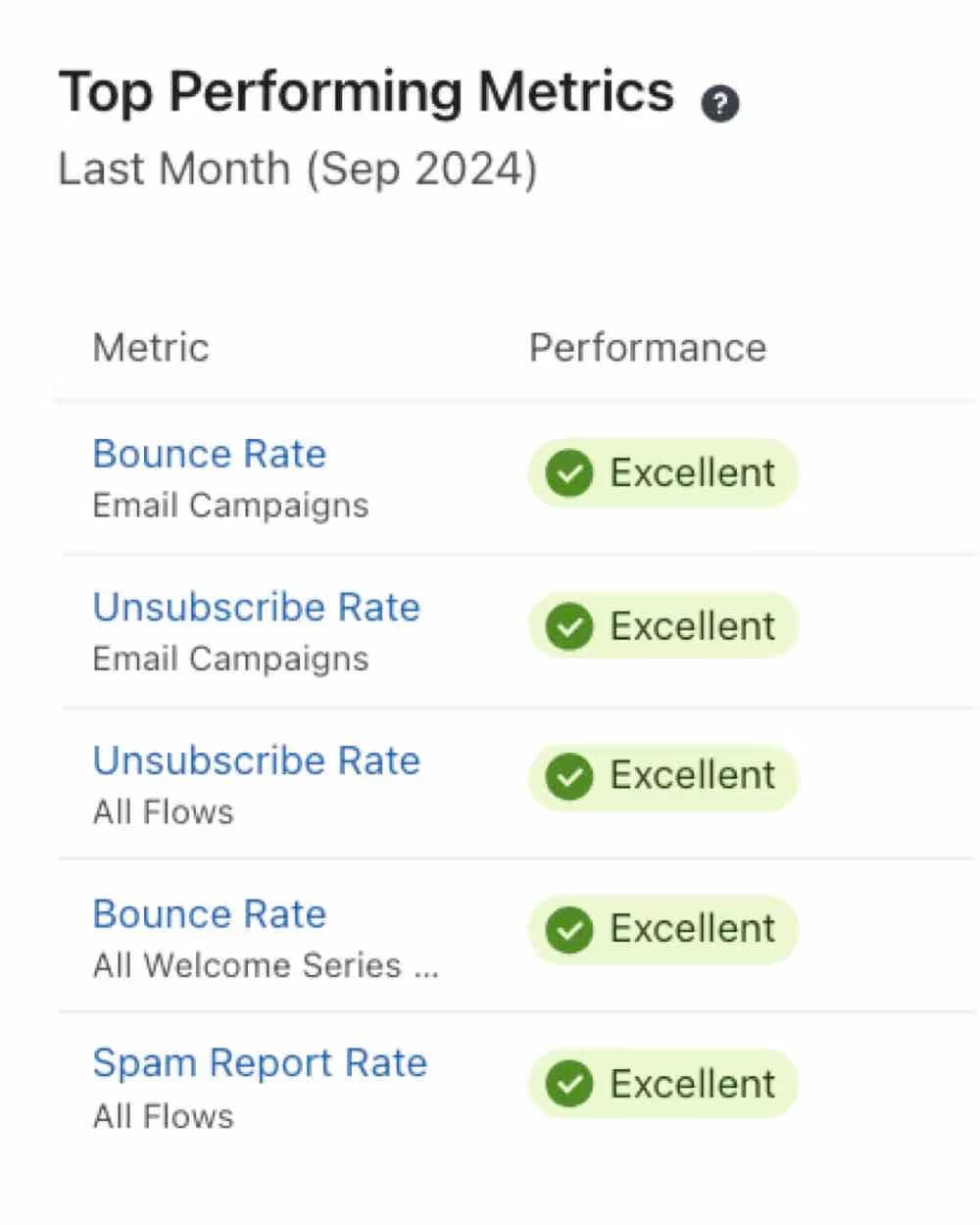 Benchmarks in Klaviyo, showing what performance indicators are high-performing.