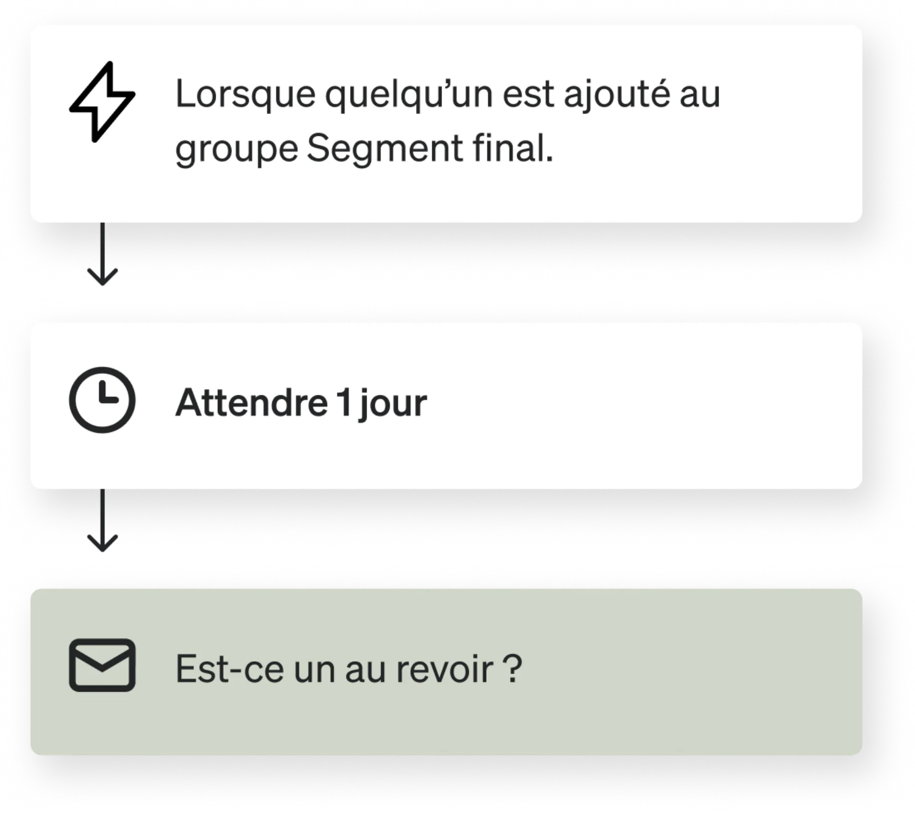 Flux final