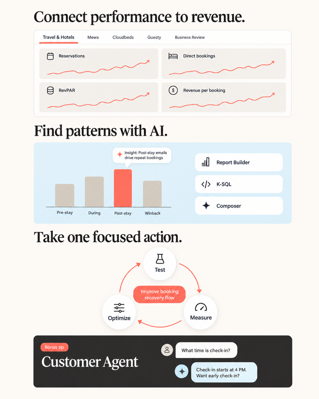 An infographic showing a business analytics and optimization platform with performance dashboards, AI-driven insights, an iterative improvement cycle, and a customer agent chat.