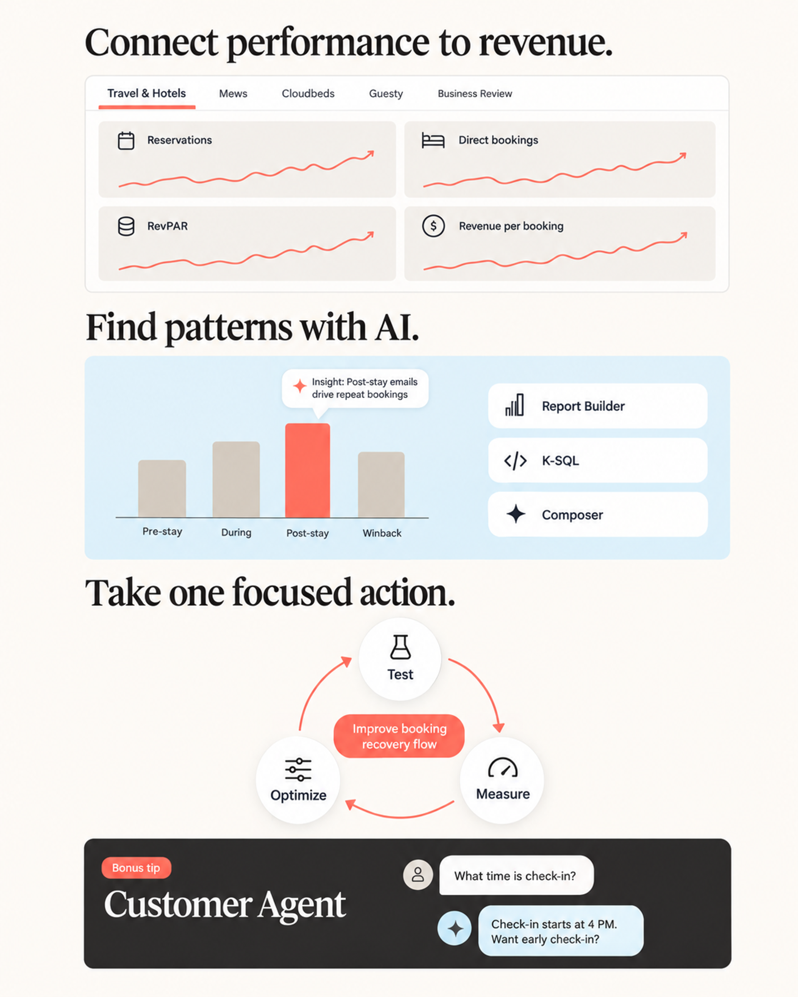 An infographic showing a business analytics and optimization platform with performance dashboards, AI-driven insights, an iterative improvement cycle, and a customer agent chat.