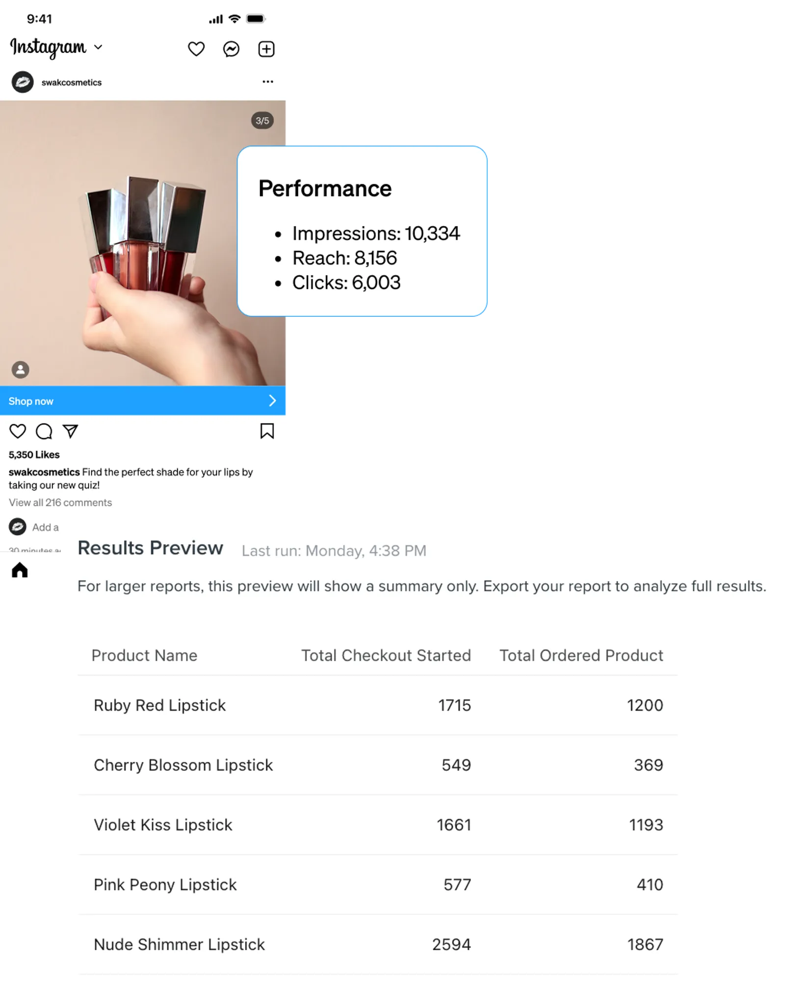 Performance metrics for a SWAK ad