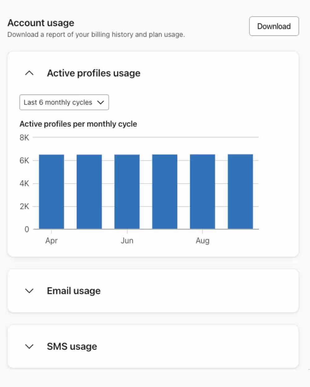 The account usage page in Klaviyo, showing active profiles over the last six months.