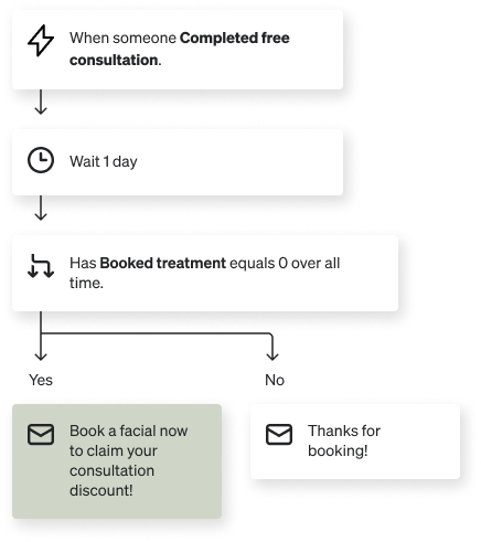 Post-booking nurture flow