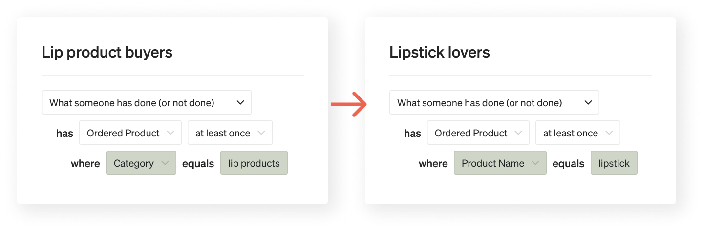 Lipstick segment that looks if someone purchased lipstick rather than any lip product