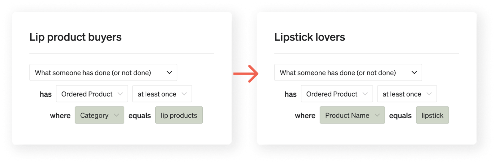Lipstick segment that looks if someone purchased lipstick rather than any lip product