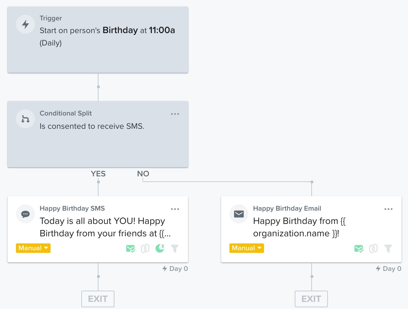 Klaviyo's standard birthday flow that sends both email and SMS based on what someone has consented to receive.