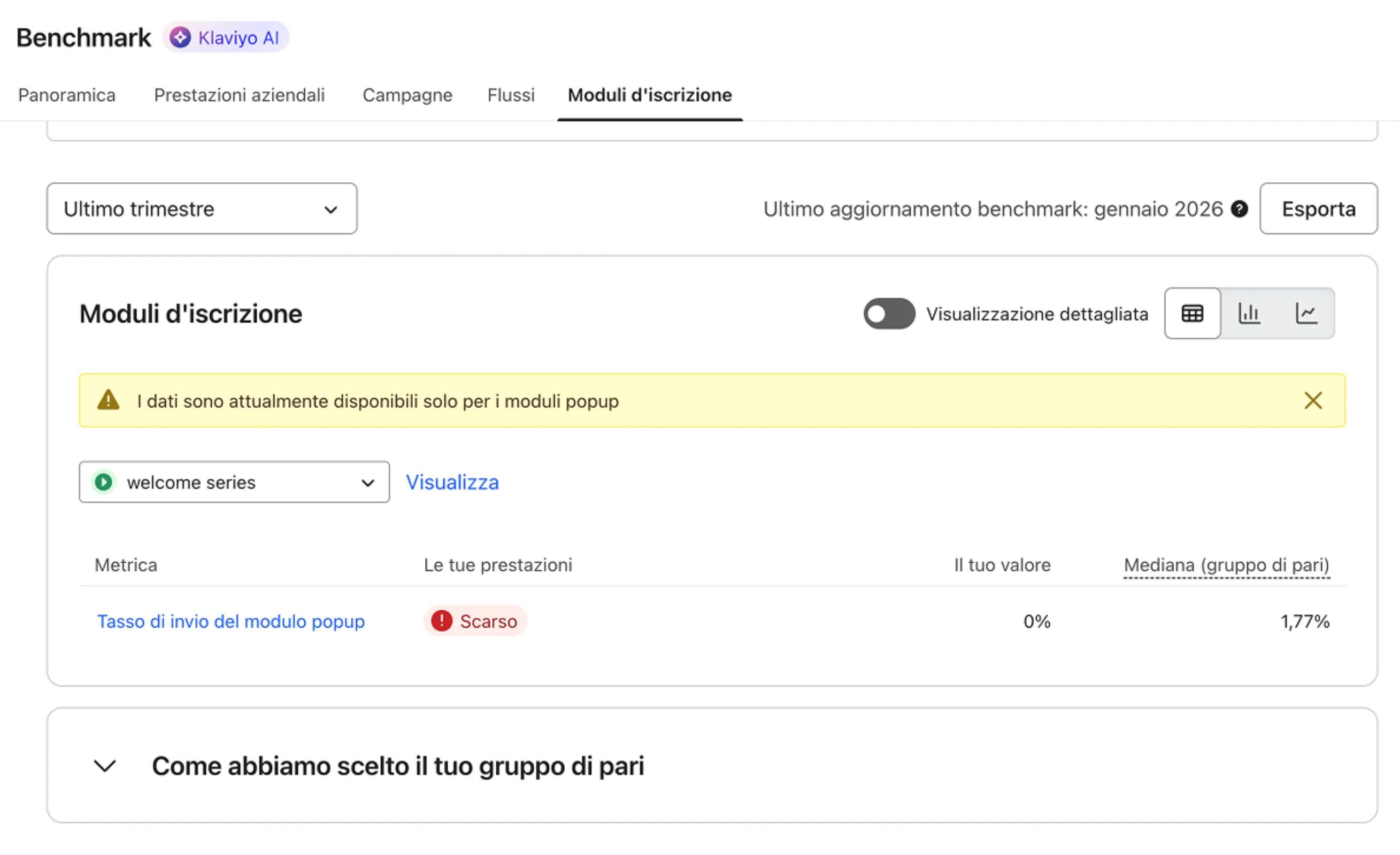 Benchmarks Signup forms tab showing Submit rate benchmark