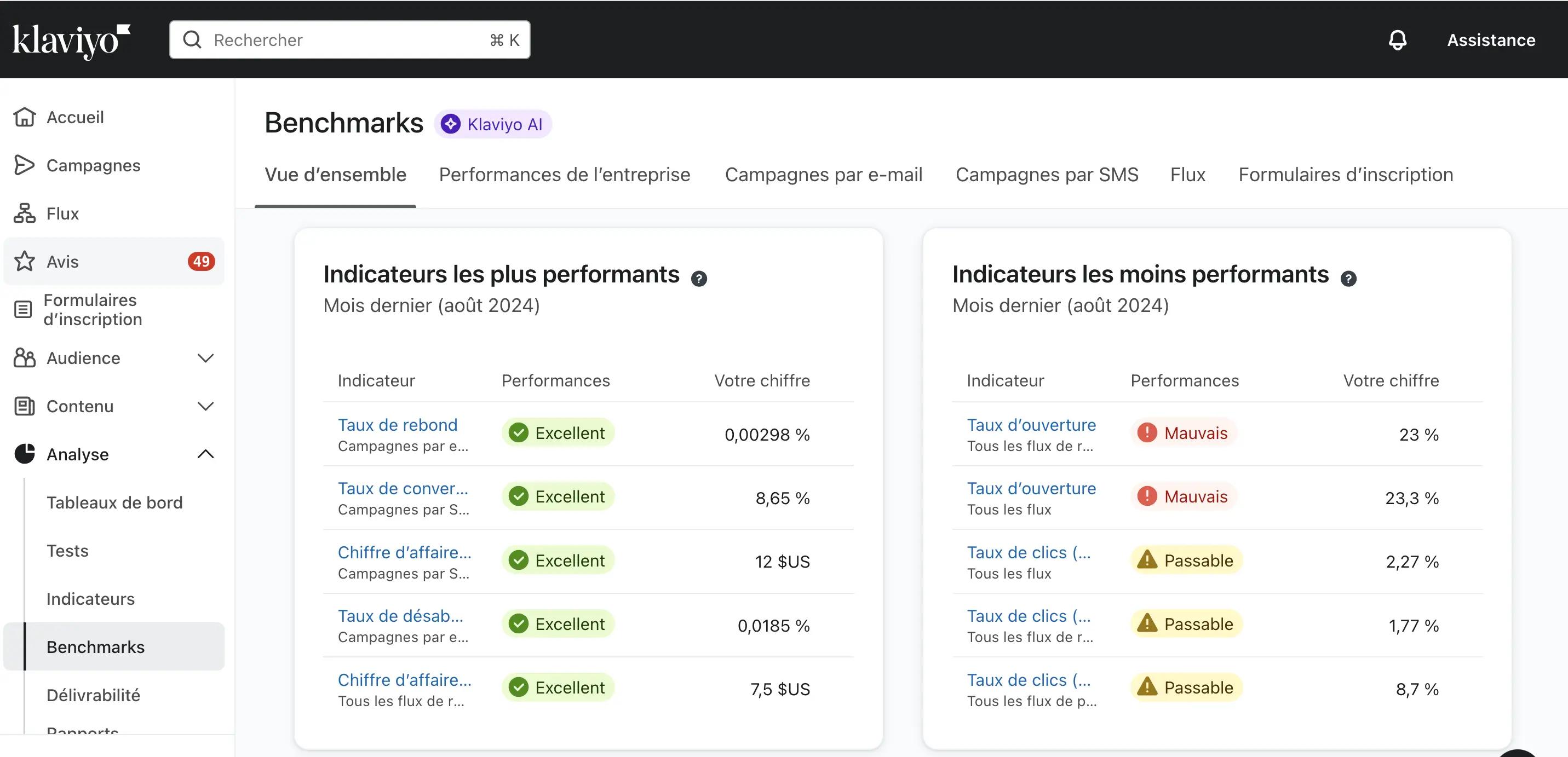 Tableau de bord principal montrant toutes les références.