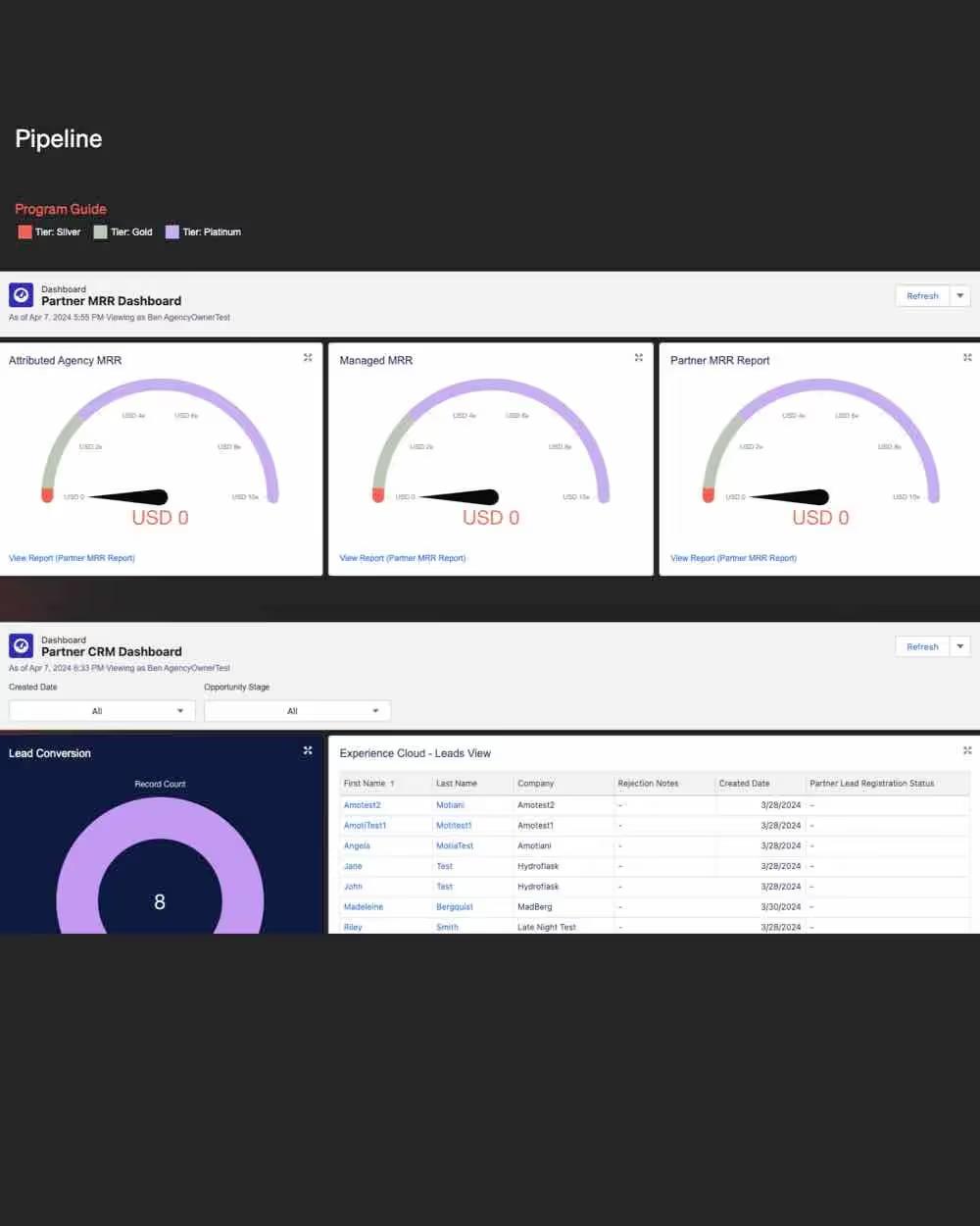 Breakdown of Sales Pipeline on the Partner Portal.