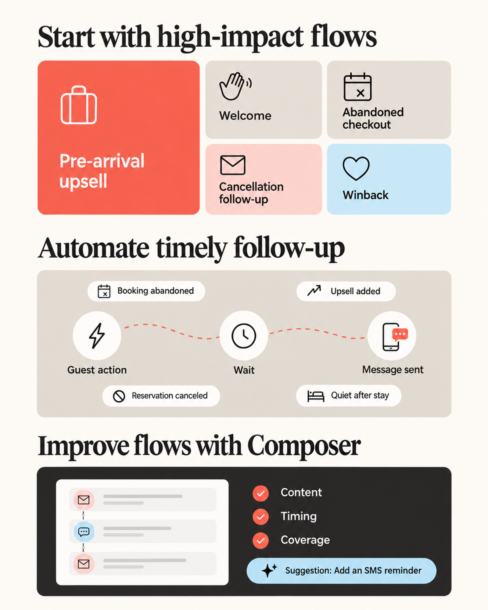An infographic demonstrating a marketing automation platform with sections for high-impact customer flows, automating timely follow-ups, and improving flows with optimization tools.