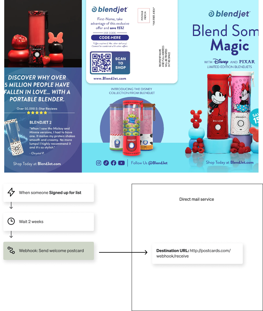 BlendJet postcard featuring Disney-themed blenders, alongside a workflow for sending welcome postcards via webhook 2 weeks after list signup.
