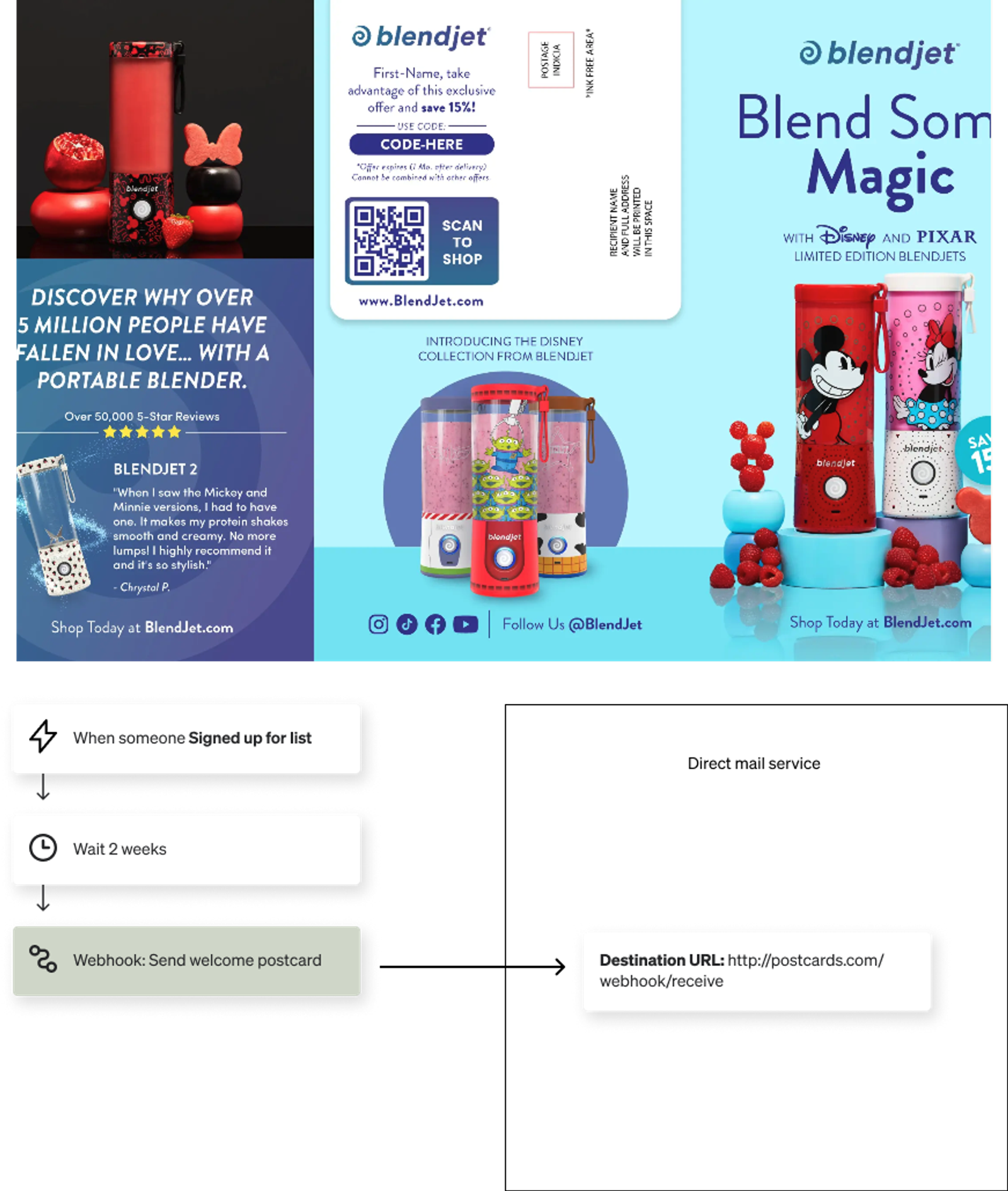BlendJet postcard featuring Disney-themed blenders, alongside a workflow for sending welcome postcards via webhook 2 weeks after list signup.