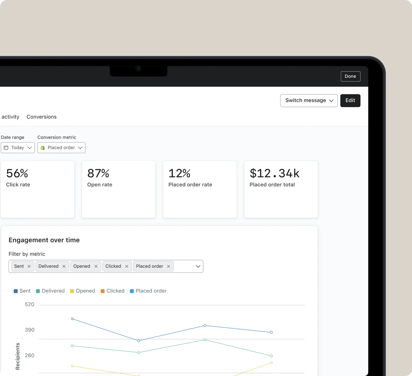 campaign analytics showing click rate, open rate, placed order rate, and revenue