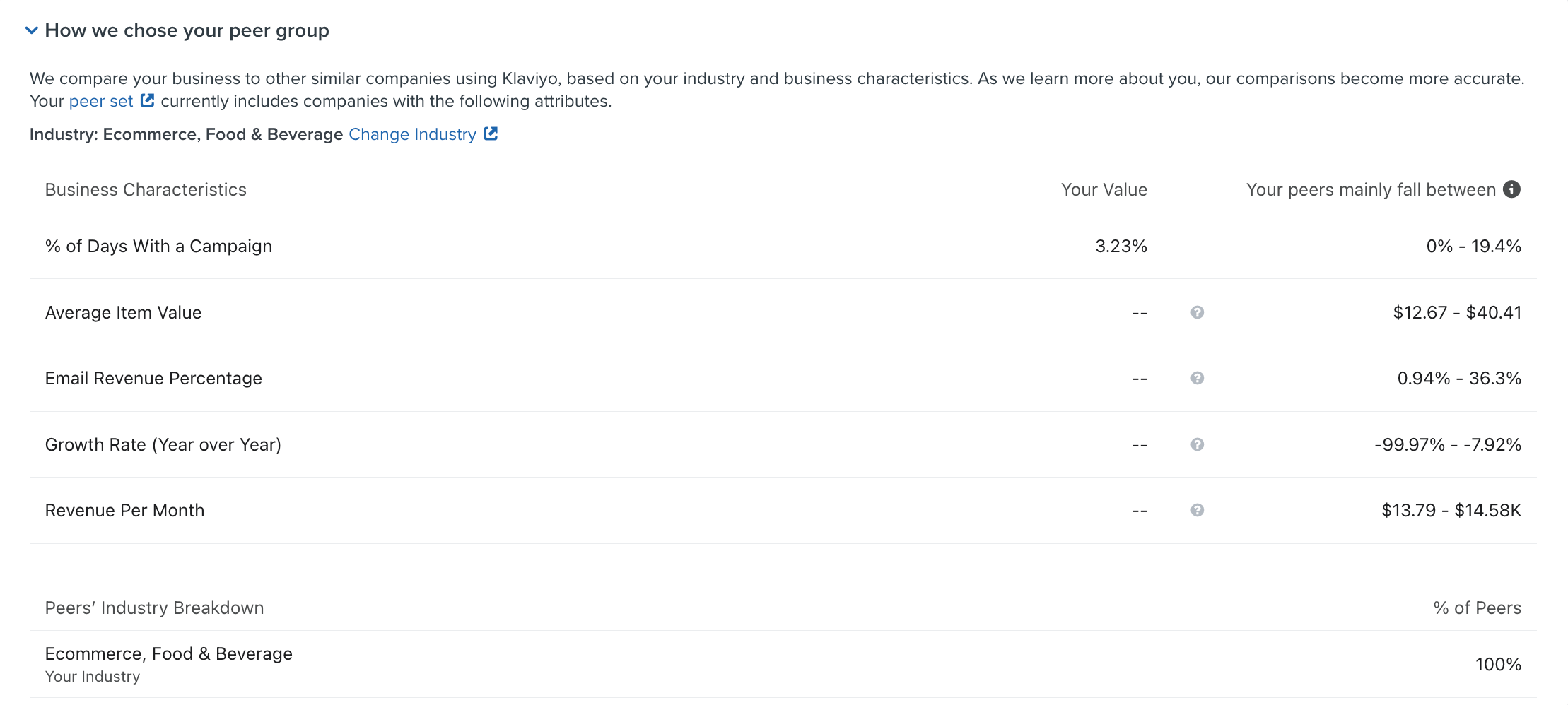 Drop down showing how peer groups are chosen as well as the users current industry.