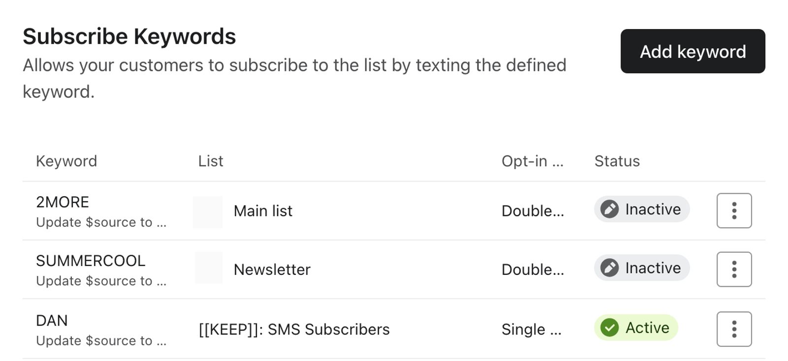 Subscribe Keywords section of the Keyword Responses page showing 3 example keywords.