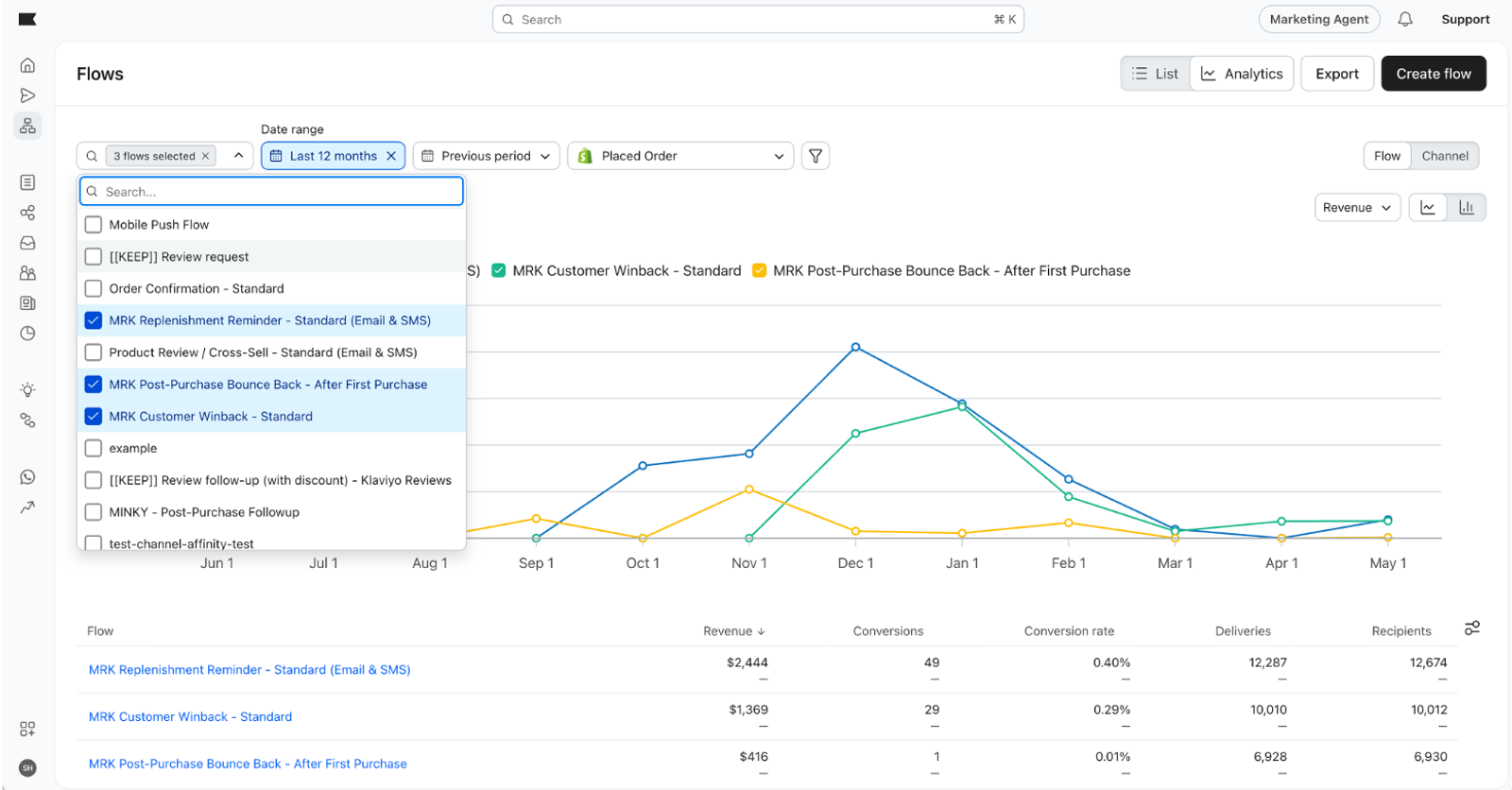 Flow performance dashboard with a line graph, data table, and open selection menu.