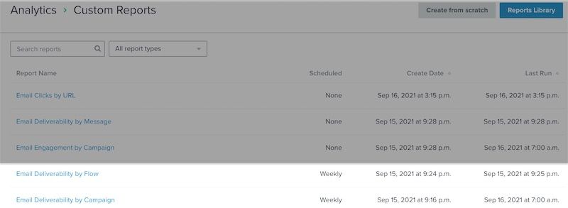 In the Custom Reports main page, the Column for Scheduled is highlighted to show if a report has been scheduled weekly or monthly