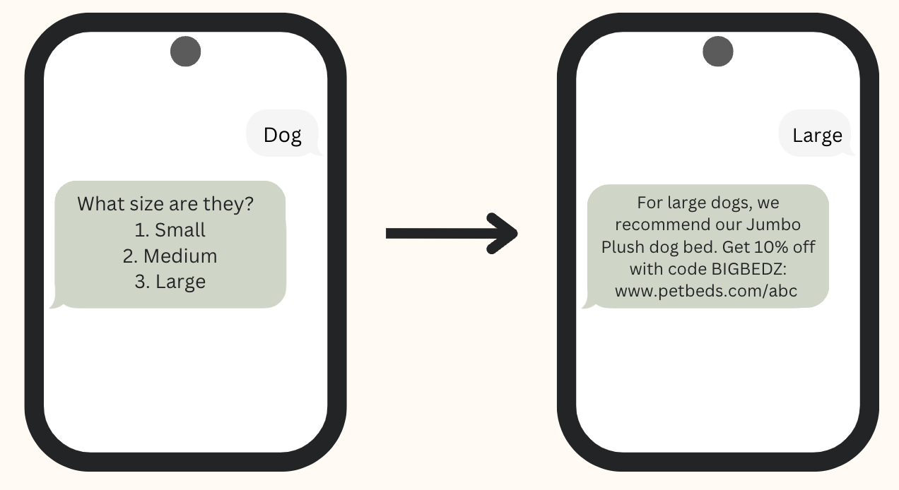 After the customer replies Large, the automation recommends a Jumbo-sized dog bed and provides a coupon