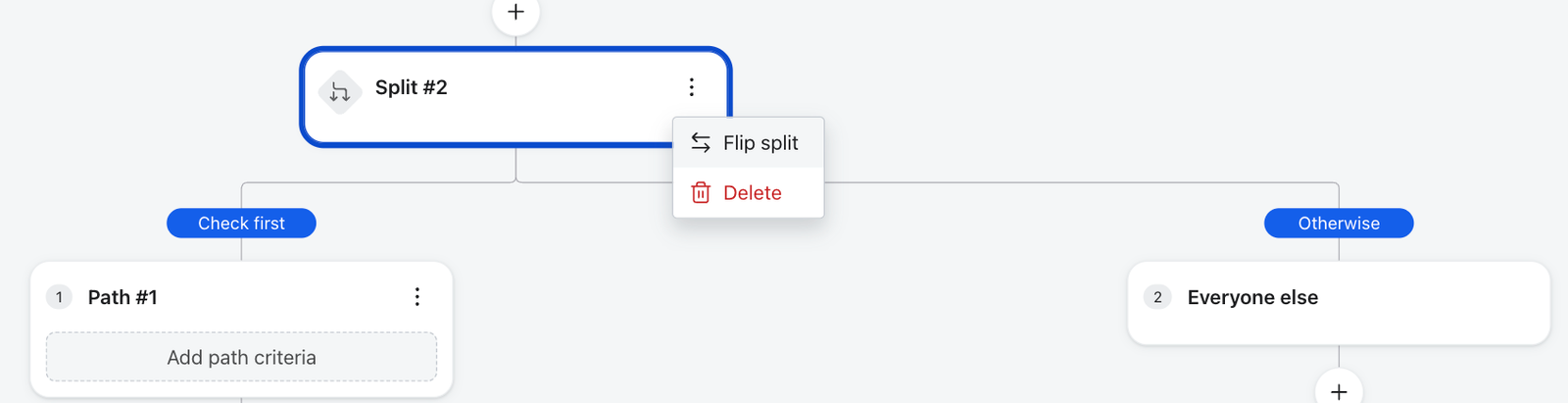 User interface showing a "Split #2" node with an open menu offering "Flip split" and "Delete" options, branching into "Check first" and "Otherwise" paths.
