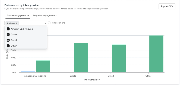 performance by inbox provider.png